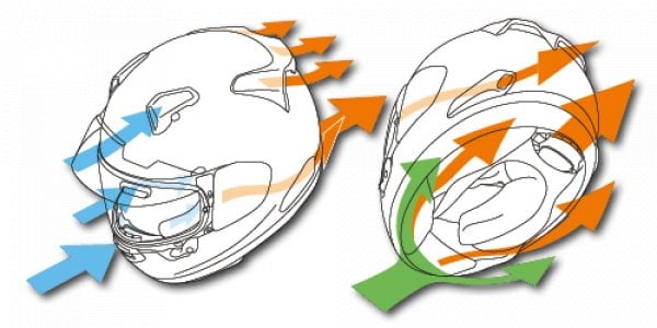 arai qv-pro kask test