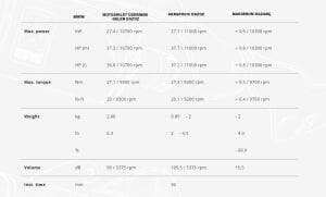 Akrapovic S-Y3so6-Ivoss Yamaha R25 (22-24) Egzoz