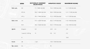 Akrapovic S-A6r3-Aplc Aprilia Rs 660 (21-24) Egzoz