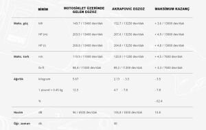 Akrapovic S-A10so13-Rc Aprilia Rsv4 (21-24) Egzoz