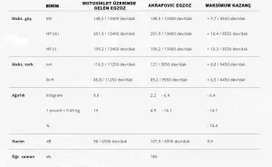 Akrapovic E-B10e8 Bmw S 1000 R (21-24) Headers