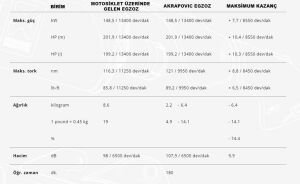 Akrapovic E-B10e8 Bmw S 1000 R (21-24) Headers