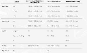 Akrapovic E-B10r7 Bmw S 1000 RR (19-23) Headers