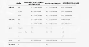 Akrapovic S-K2r3-Apc Kawasaki Ninja Zx-25R Egzoz