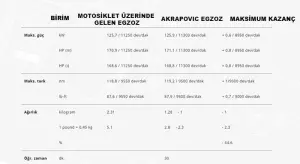 Akrapovic S-B10so13-Hzc Bmw S 1000 Xr (20-24) Egzoz