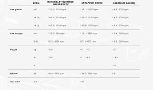 Akrapovic S-B10e10-Aplt Bmw S 1000 RR (19-24) Egzoz