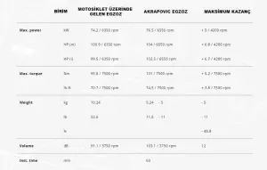 Akrapovic S-H11r2-Wt/2 Honda Crf1100l Africatwin Adv Egzoz