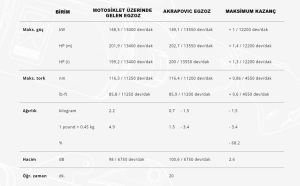 Akrapovic S-B10so11-Cbt Bmw S1000r (21-24) Egzoz