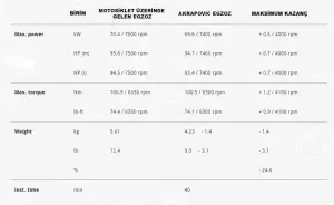 Akrapovic S-H11so2-Hgjt Honda Crf1100l Africatwin Egzoz