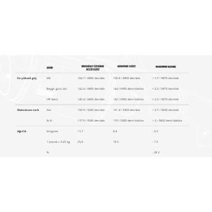 AKRAPOVIC S-B16SO4-HZAAT Egzoz BMW K 1600 GT - GTL (11-24) Slip-On Line (Titanium)