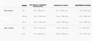 Akrapovic S-B12so23-Haatbl Bmw R 1250 Gs (19-23) Egzoz