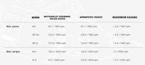 Akrapovic S-B12so23-Haat Bmw R 1250 Gs (19-23) Egzoz