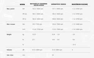 Akrapovic S-S13so4-Hraatbl Suzuki Gsx-1300R Hayabusa Egzoz