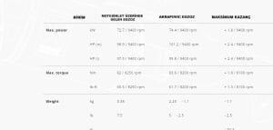 Akrapovic S-D9so19-Hjat Ducati Desert X (22-24) Egzoz