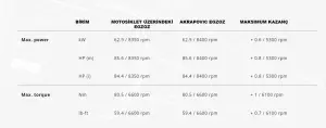 Akrapovic S-B9so3-Hfbfctbl Bmw F800gs (24) Egzoz