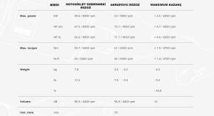 Akrapovic S-S6r9-Wt Suzuki V-Strom 650 (17-24) Egzoz