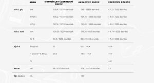 Akrapovic S-Y10r15-Aplt Yamaha R1 (15-24) Egzoz