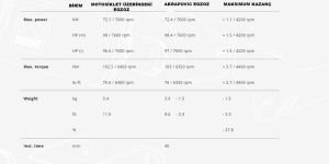 Akrapovic S-H11so3-Hgit Honda Nt1100 (22-24) Egzoz