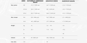 Akrapovic S-H6r11-Aft Honda CB650F (14-18) Egzoz