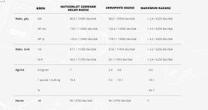 Akrapovic L-K6so8/1 Kawasaki Ninja Zx-6R Bağlantı Borusu