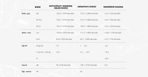 Akrapovic L-Y10so17 Yamaha R1 (15-24) Bağlantı Borusu