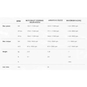 Akrapovic S-B10SO13-HZC/1 BMW S 1000 XR / M 1000 XR (20-25) Slip-On Line (Carbon) Egzoz