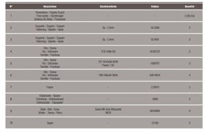 Givi TNH5112OX Bmw R 1200 GS Adventure Koruma Demiri