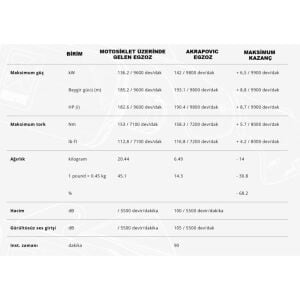 AKRAPOVIC S-S13R4-APLT Racing Line (Titanyum) Egzoz - SUZUKI GSX-1300R HAYABUSA (2021-2025)