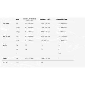 AKRAPOVIC E-H7R5 Headers - Honda X-ADV 750 (2017-2025)