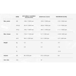Akrapovic S-B10SO10-ZC Slip-On Line Egzoz BMW M 1000 RR - S 1000 RR (19-25)