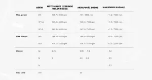 Akrapovic S-B13S04-HJGT Bmw R 1300 GS (23-24) Egzoz